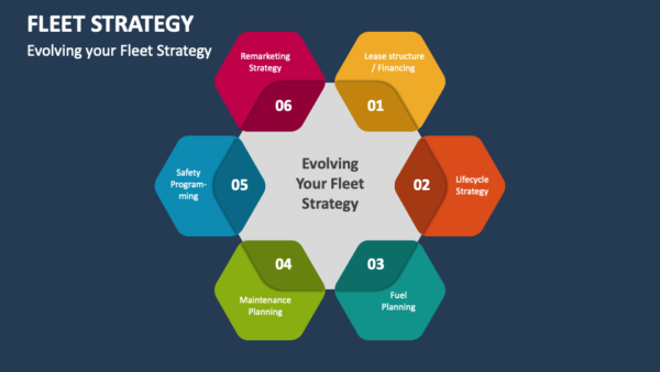 Fleet Management Proposals Evolving Your Fleet Strategy