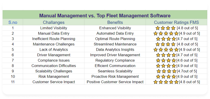 manual-management-vs-top-fleet-management-software