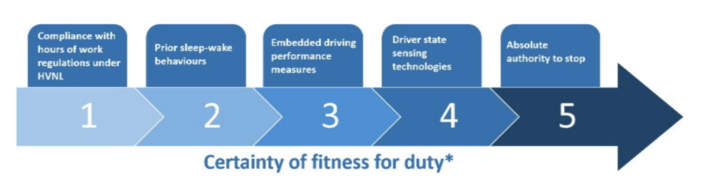 Fatigue Monitoring Software for Real-Time Tiredness Tracking