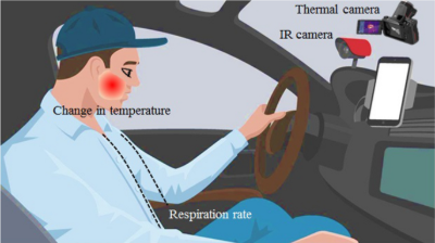 Fatigue Detection Software for Fleet Risk Prevention