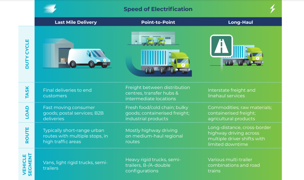 Australia's Fleet Transition to Electrification