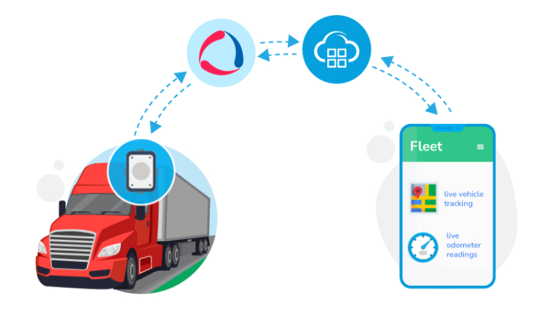 Cloud-based Fleet Management Software Helps in Real-Time Tracking