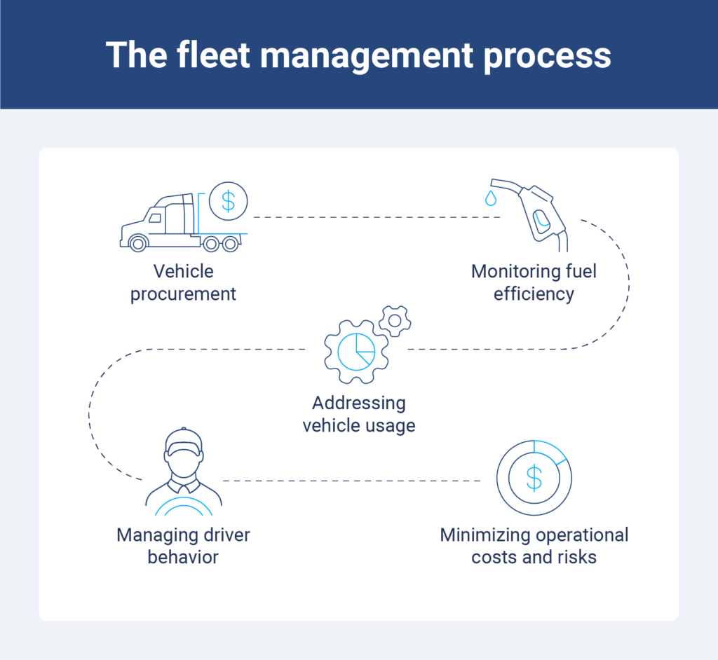 Manage Vehicle Maintenance Process for Your Fleet Business
